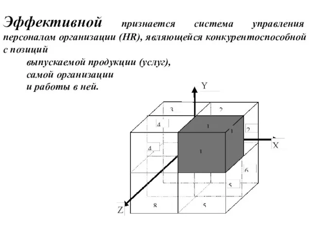 Эффективной признается система управления персоналом организации (HR), являющейся конкурентоспособной с позиций