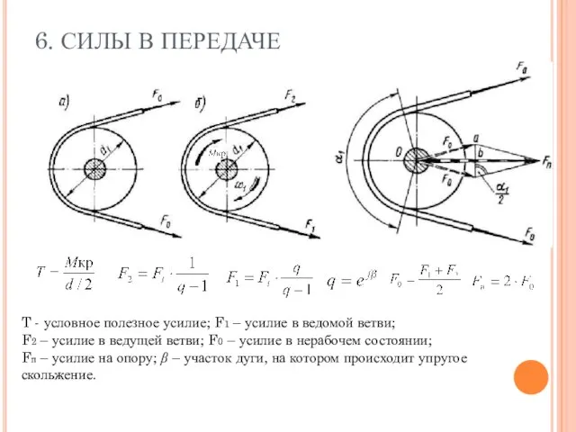 6. СИЛЫ В ПЕРЕДАЧЕ T - условное полезное усилие; F1 –