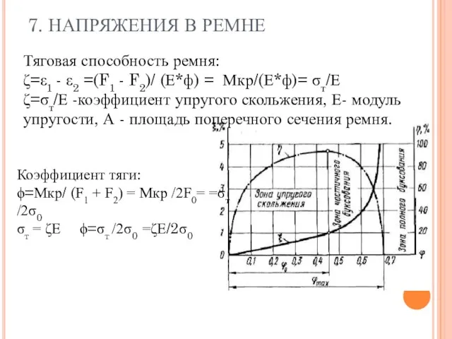 7. НАПРЯЖЕНИЯ В РЕМНЕ Тяговая способность ремня: ζ=ε1 - ε2 =(F1