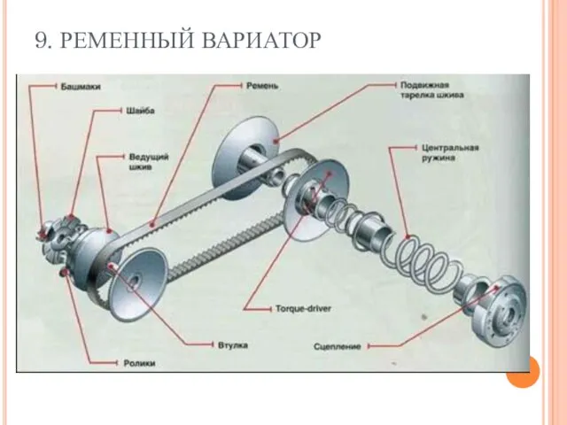 9. РЕМЕННЫЙ ВАРИАТОР