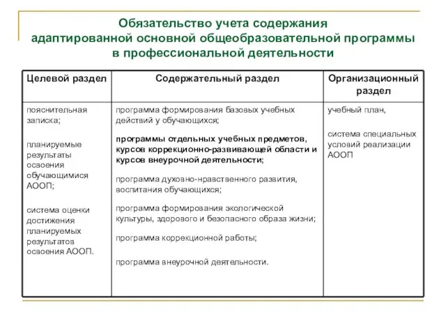 Обязательство учета содержания адаптированной основной общеобразовательной программы в профессиональной деятельности