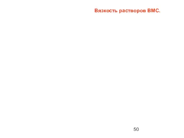 Вязкость растворов ВМС.