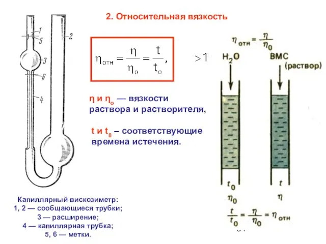 2. Относительная вязкость η и ηо — вязкости раствора и растворителя,