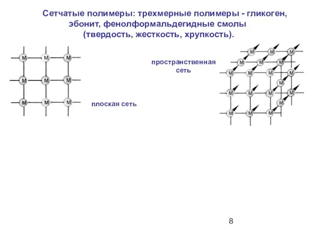 Сетчатые полимеры: трехмерные полимеры - гликоген, эбонит, фенолформальдегидные смолы (твердость, жесткость, хрупкость). плоская сеть пространственная сеть