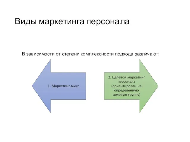 Виды маркетинга персонала В зависимости от степени комплексности подхода различают: