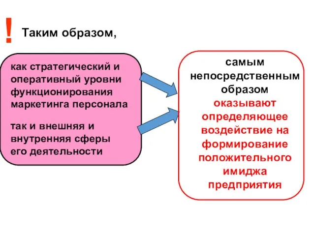 Таким образом, ! самым непосредственным образом оказывают определяющее воздействие на формирование