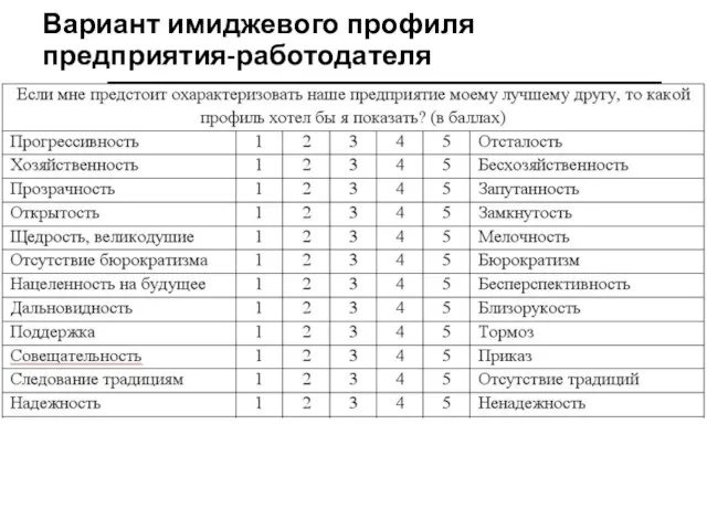 Вариант имиджевого профиля предприятия-работодателя