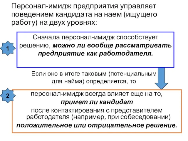 Персонал-имидж предприятия управляет поведением кандидата на наем (ищущего работу) на двух