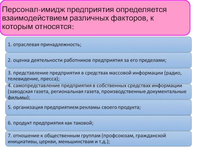 Персонал-имидж предприятия определяется взаимодействием различных факторов, к которым относятся: