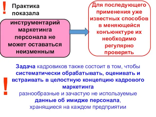 Практика показала ! Для последующего применения уже известных способов в меняющейся