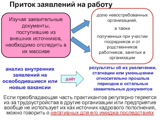 Изучая заявительные документы, поступившие из внешних источников, необходимо отследить в их