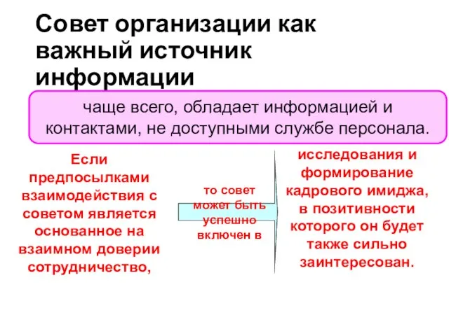 Совет организации как важный источник информации чаще всего, обладает информацией и