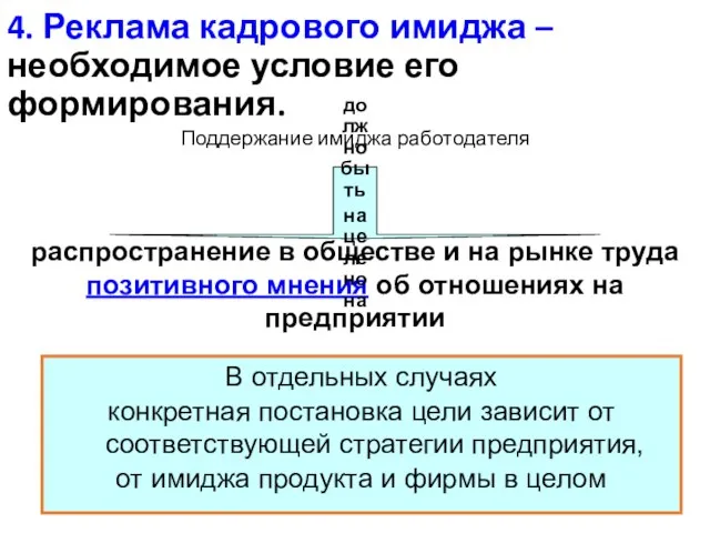 4. Реклама кадрового имиджа – необходимое условие его формирования. Поддержание имиджа