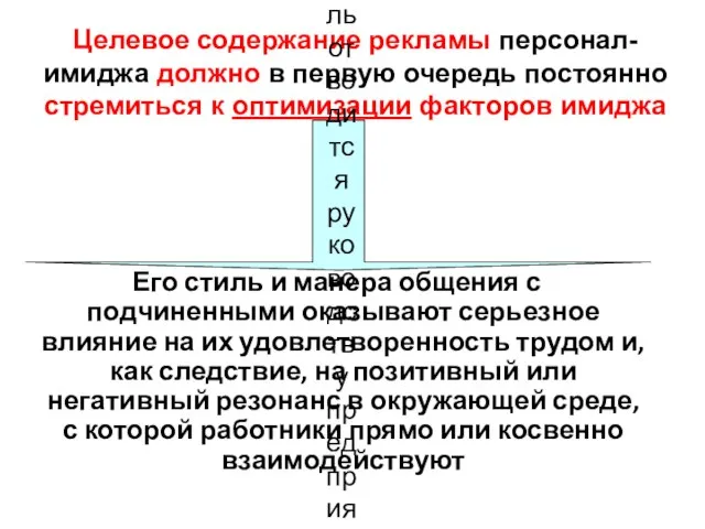 Целевое содержание рекламы персонал-имиджа должно в первую очередь постоянно стремиться к