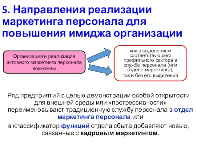 5. Направления реализации маркетинга персонала для повышения имиджа организации Ряд предприятий