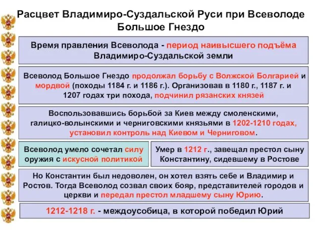 Расцвет Владимиро-Суздальской Руси при Всеволоде Большое Гнездо Время правления Всеволода -