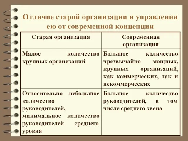 Отличие старой организации и управления ею от современной концепции