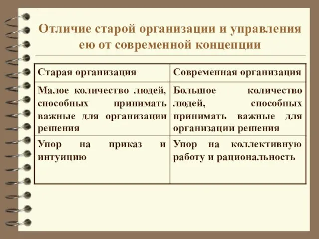 Отличие старой организации и управления ею от современной концепции