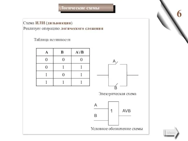 6 Схема ИЛИ (дизъюнкция) Реализует операцию логического сложения Таблица истинности А