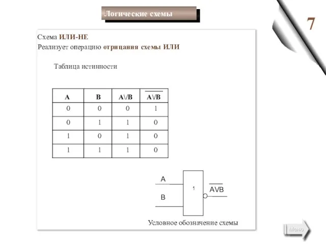 7 Схема ИЛИ-НЕ Реализует операцию отрицания схемы ИЛИ Таблица истинности А