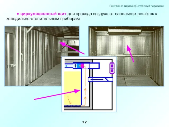 ● циркуляционный щит для прохода воздуха от напольных решёток к холодильно-отопительным