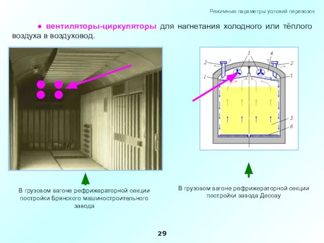 ● вентиляторы-циркуляторы для нагнетания холодного или тёплого воздуха в воздуховод. В