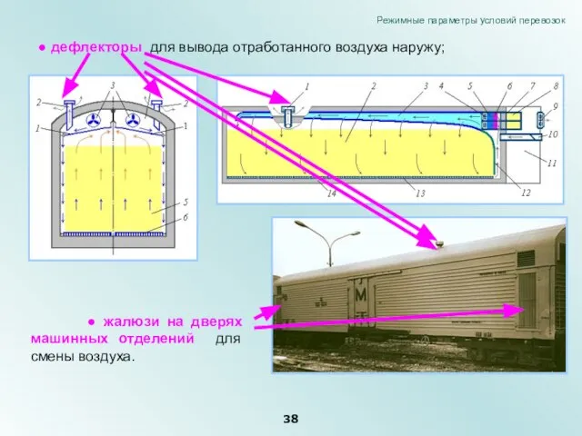 ● дефлекторы для вывода отработанного воздуха наружу; ● жалюзи на дверях