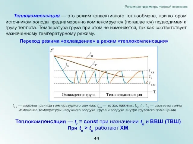 Теплокомпенсация — это режим конвективного теплообмена, при котором источником холода преднамеренно