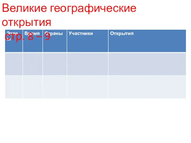 Великие географические открытия стр. 8 – 9