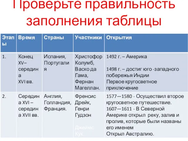 Проверьте правильность заполнения таблицы