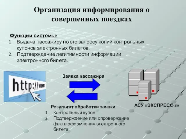 Организация информирования о совершенных поездках Функции системы: Выдача пассажиру по его