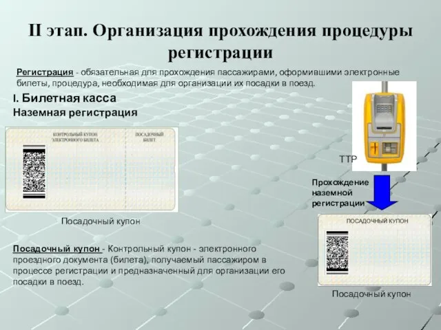 II этап. Организация прохождения процедуры регистрации Посадочный купон I. Билетная касса