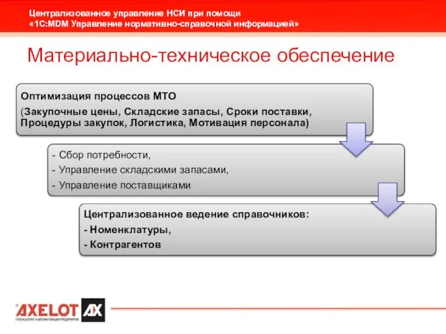 Материально-техническое обеспечение