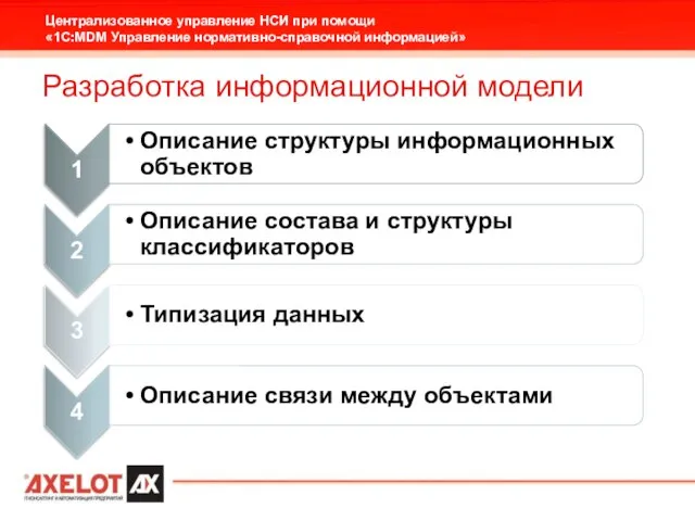 Разработка информационной модели