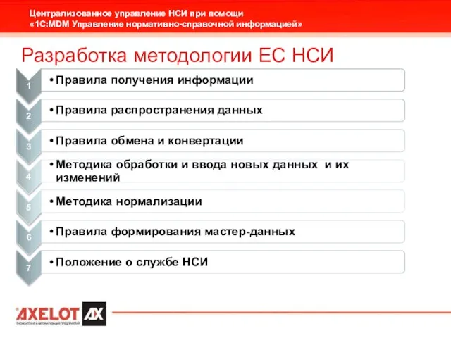 Разработка методологии EC НСИ