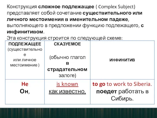 Конструкция сложное подлежащее ( Complex Subject) представляет собой сочетание существительного или