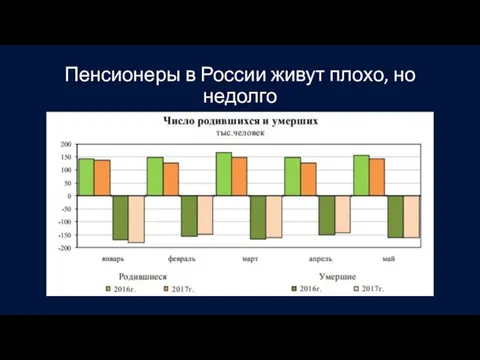 Пенсионеры в России живут плохо, но недолго