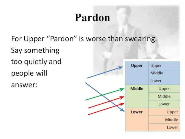 Pardon For Upper “Pardon” is worse than swearing. Say something too