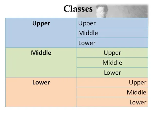 Classes