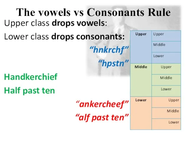 The vowels vs Consonants Rule Upper class drops vowels: Lower class