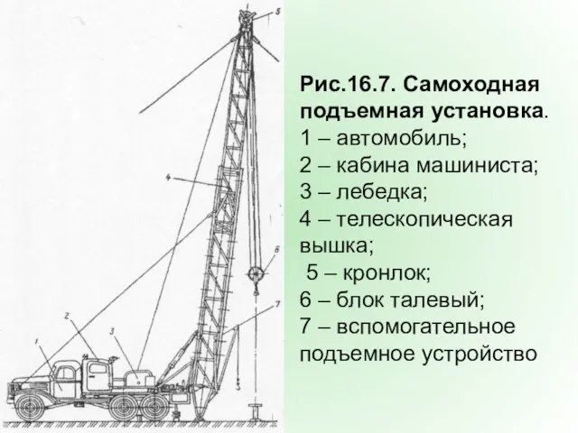 Рис.16.7. Самоходная подъемная установка. 1 – автомобиль; 2 – кабина машиниста;