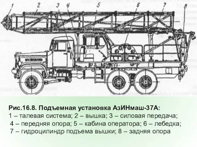 Рис.16.8. Подъемная установка АзИНмаш-37А: 1 – талевая система; 2 – вышка;