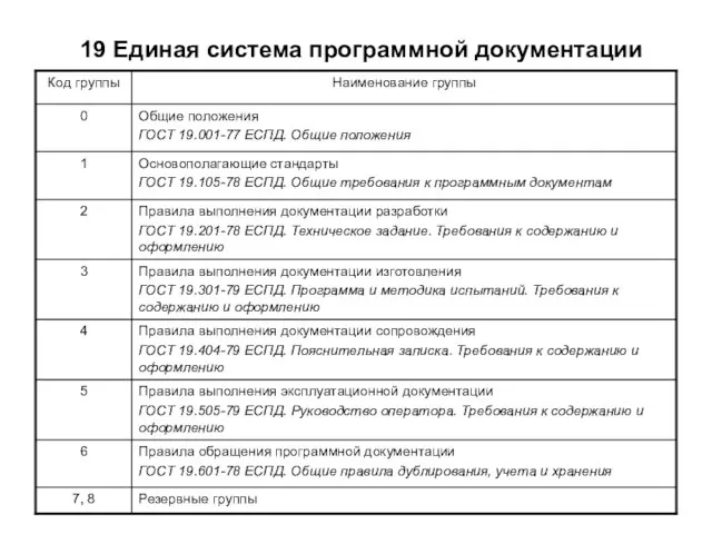 19 Единая система программной документации