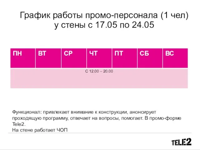 График работы промо-персонала (1 чел) у стены c 17.05 по 24.05