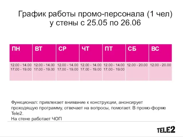 График работы промо-персонала (1 чел) у стены c 25.05 по 26.06