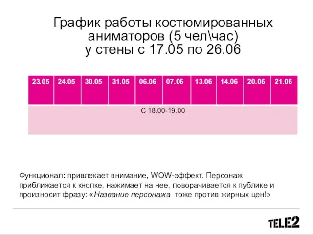 График работы костюмированных аниматоров (5 чел\час) у стены c 17.05 по