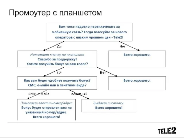 Промоутер с планшетом