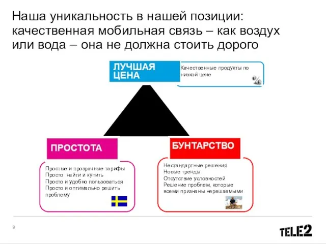 Нестандартные решения Новые тренды Отсутствие условностей Решение проблем, которые всеми признаны