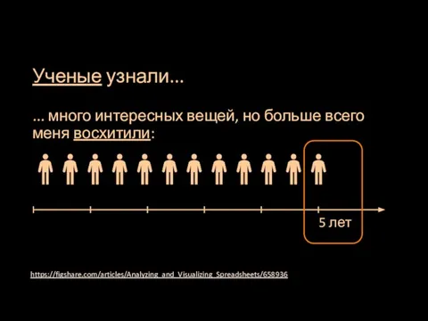 Ученые узнали... ... много интересных вещей, но больше всего меня восхитили: https://figshare.com/articles/Analyzing_and_Visualizing_Spreadsheets/658936