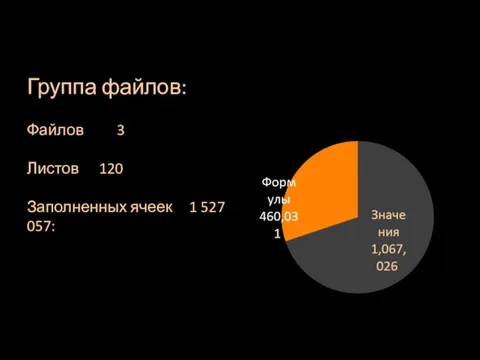 Группа файлов: Файлов 3 Листов 120 Заполненных ячеек 1 527 057: